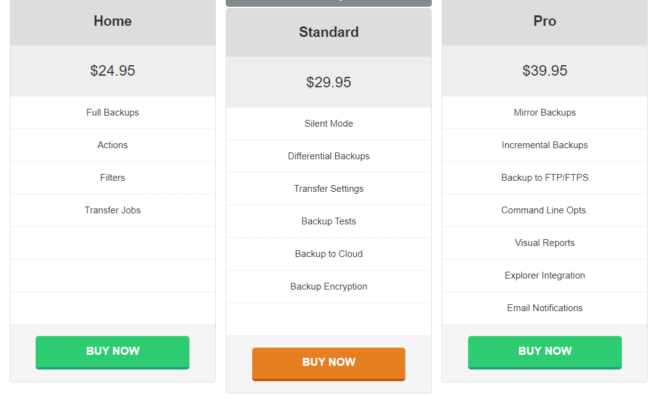 IvyBackup Pricing