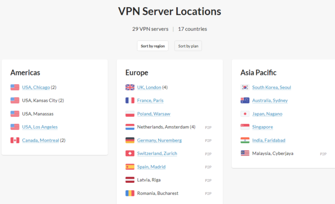 CactusVPN Server Locations